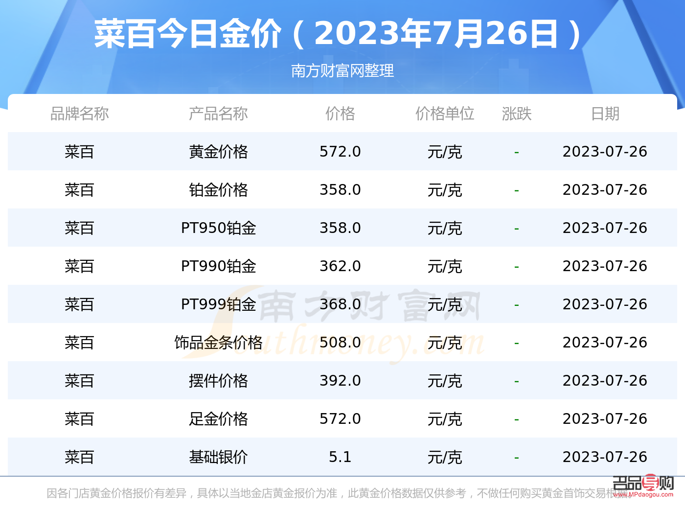 菜百投资金条价格查询(菜百投资金条价格查询今日) 菜百投资金条价格查询(菜百投资金条价格查询今日)