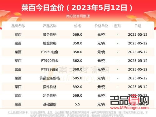 <h3>今日银行黄金价格回收一克多少钱？</h3>