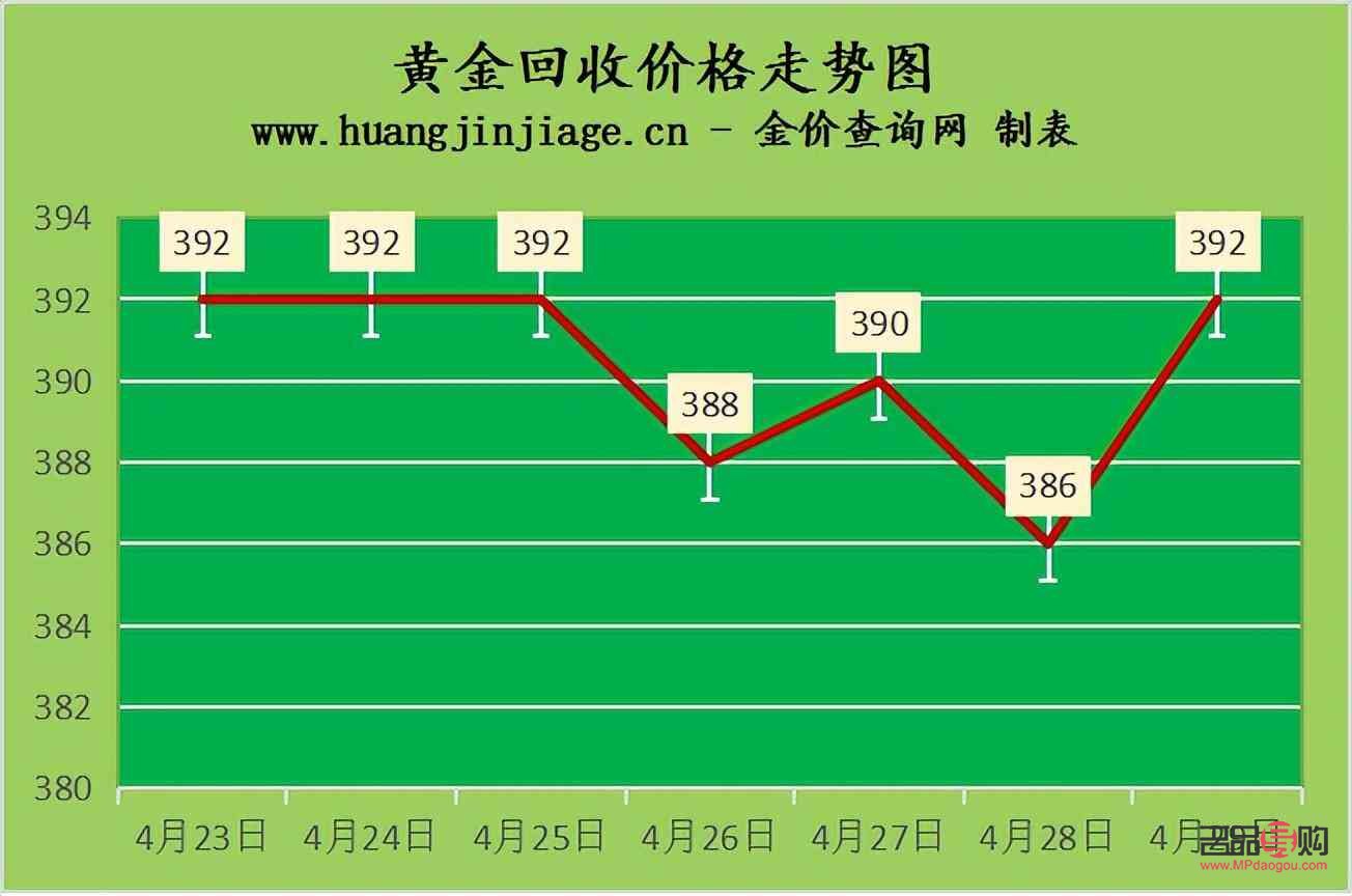 工商银行收购黄金价格解析