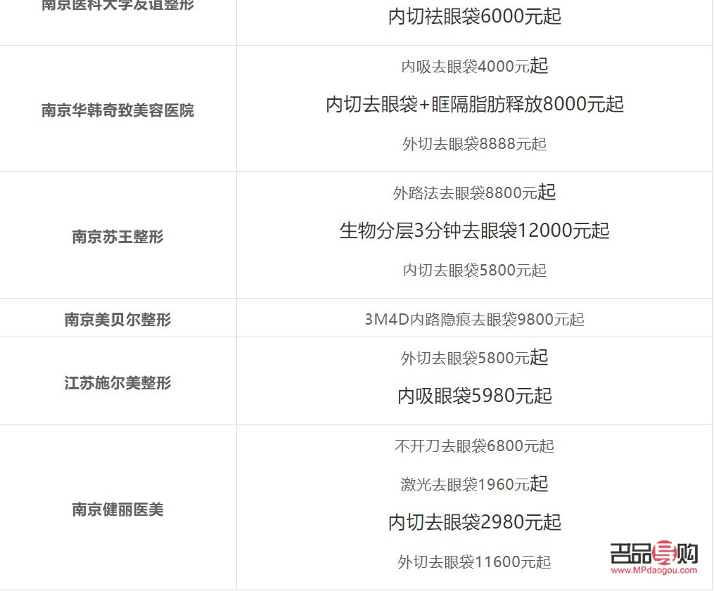 <h3>去除眼袋手术价格表详解</h3>