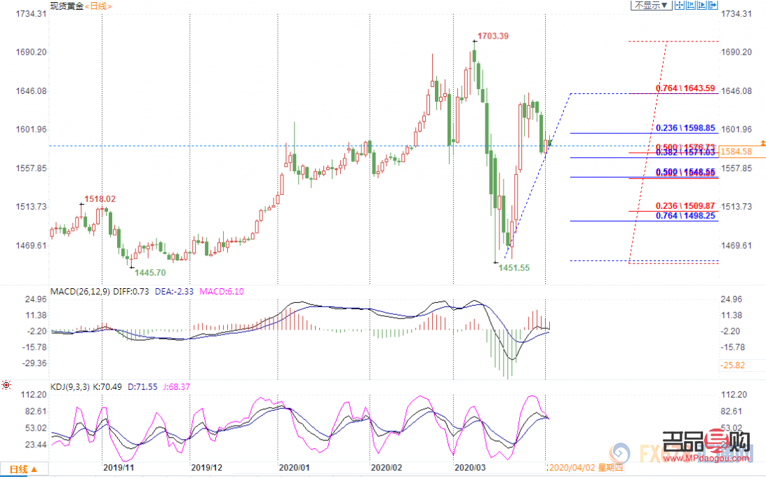 <h3>现货白银黄金投资：理财新选择，财富增长新动力</h3>