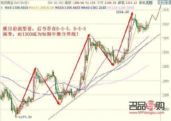 现货白银黄金投资：理财新选择，财富增长新动力