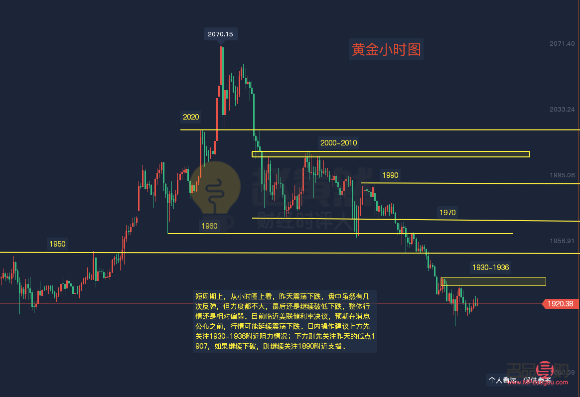 2022年黄金行情走势k线图(2022年黄金行情走势k线图)