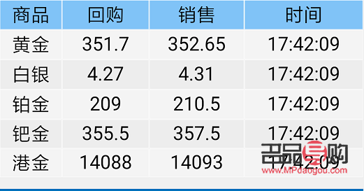 <h3>今日黄金回收价格走势分析</h3>