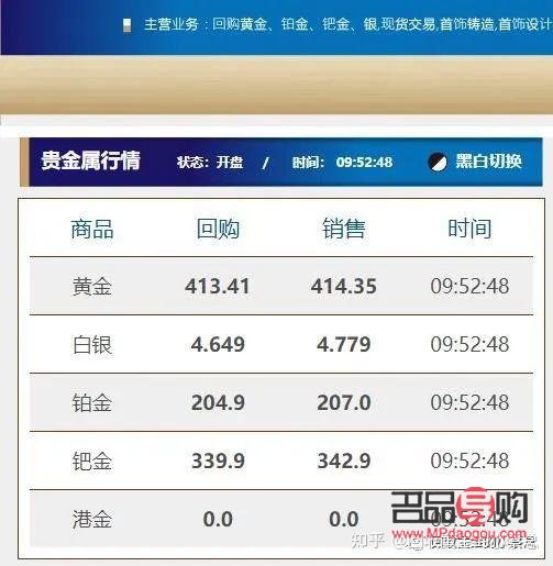 今日黄金回收价格走势分析