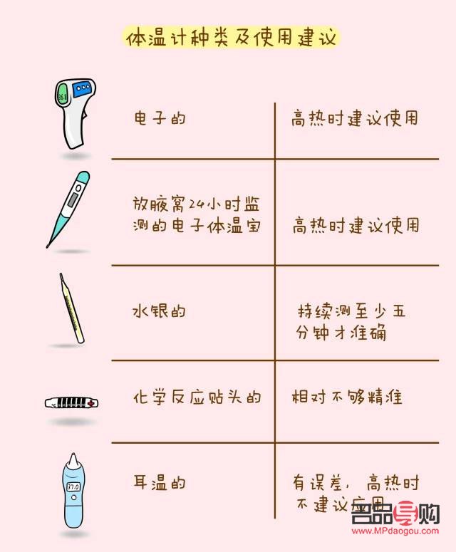 不发烧后的身体护理指南