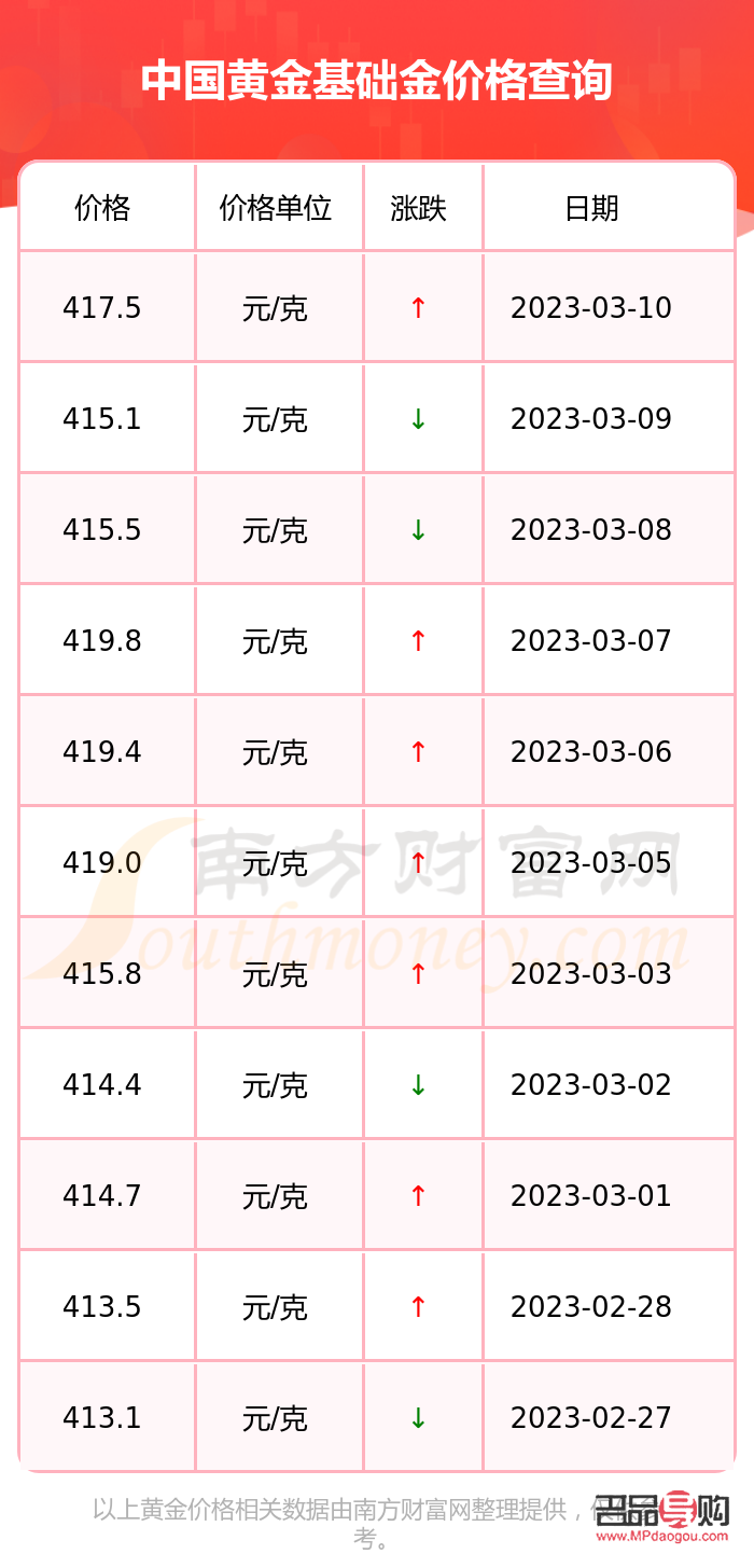 <h3>2023年银行黄金价格今日价探究</h3>