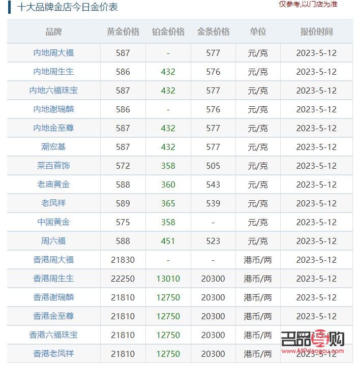 <h3>金店今日金价查询：一克黄金价格是多少？</h3>