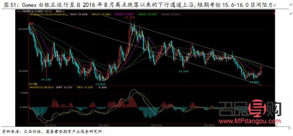 智富投资黄金贵金属期货(智富投资黄金贵金属期货怎么样)