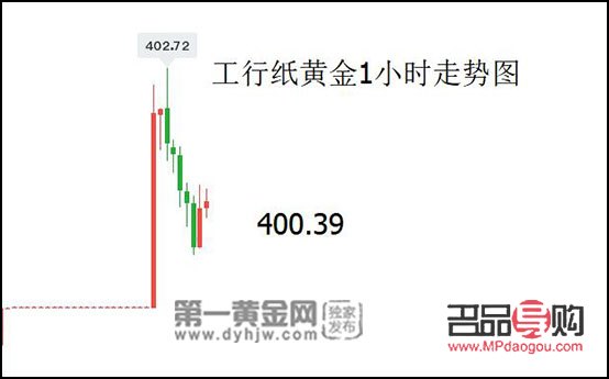 纸黄金回收价格查询今日多少钱一克(纸黄金回收价格查询今日多少钱一克呢)