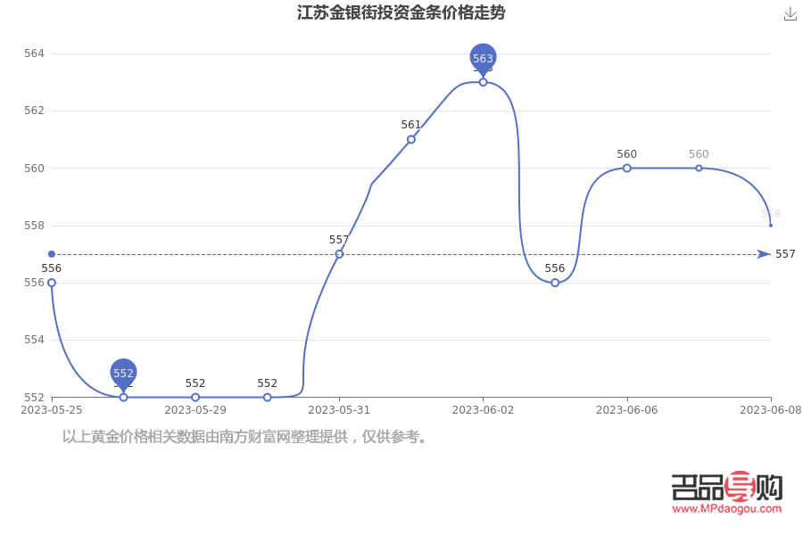 <h3>银行黄金金条价格走势及投资前景分析</h3>