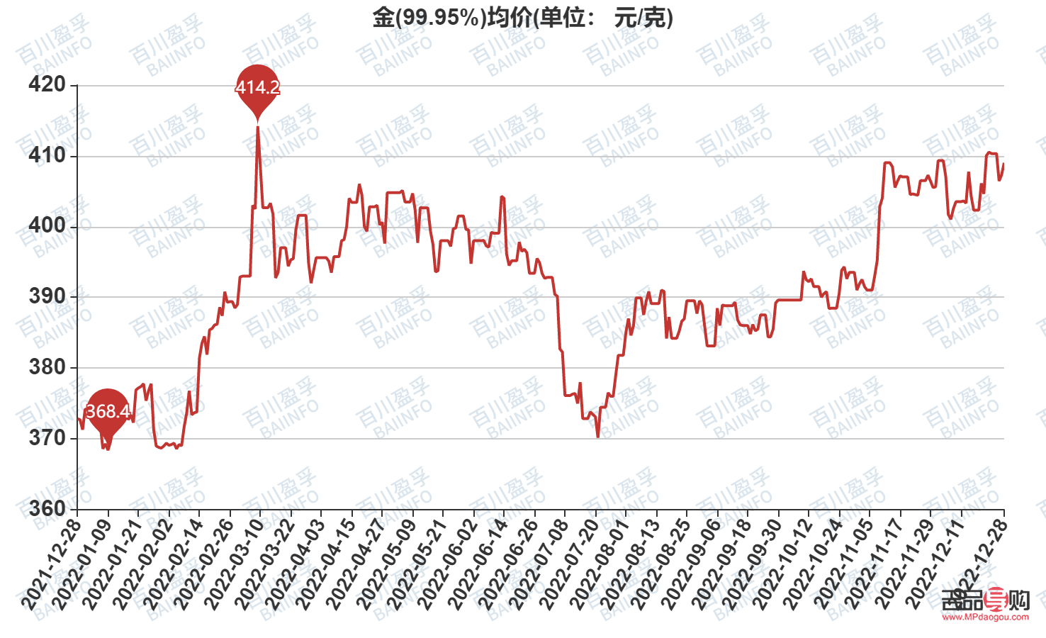<h3>中国银行黄金价格走势图分析</h3>