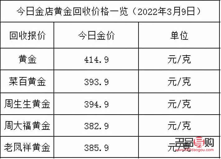周末黄金回收价格怎么看(周末黄金回收价格怎么看的)