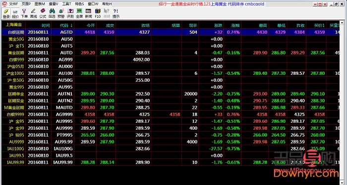 招商银行黄金行情分析软件(招商黄金行情软件下载)