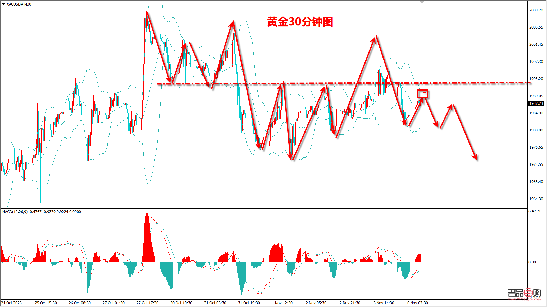 <h3>国际黄金行情年K线走势深度解析</h3>