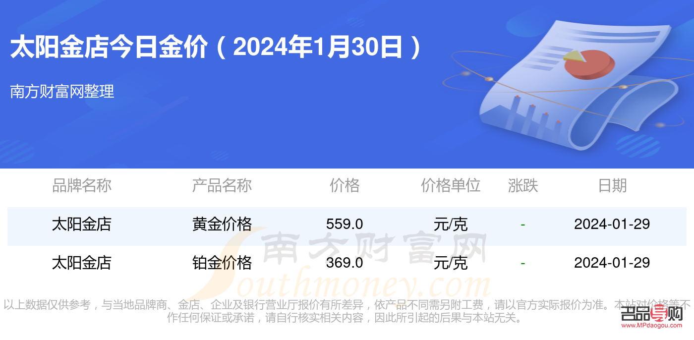 济南太阳金店价格(济南太阳金店回收价格) 济南太阳金店价格(济南太阳金店回收价格)