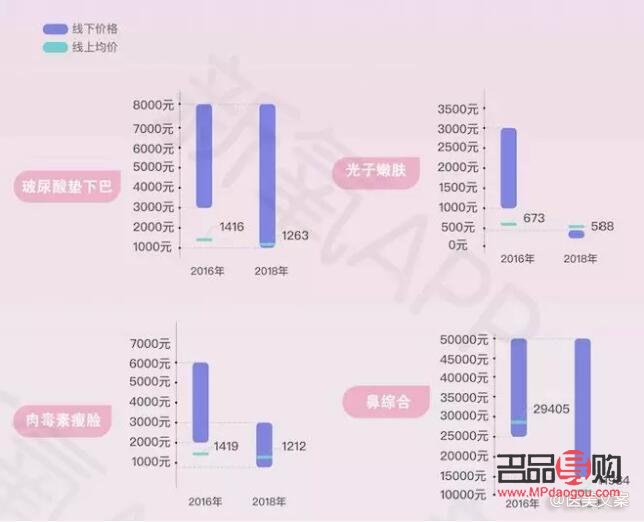 <h3>美容花费知多少：了解美容行业的价格区间</h3>