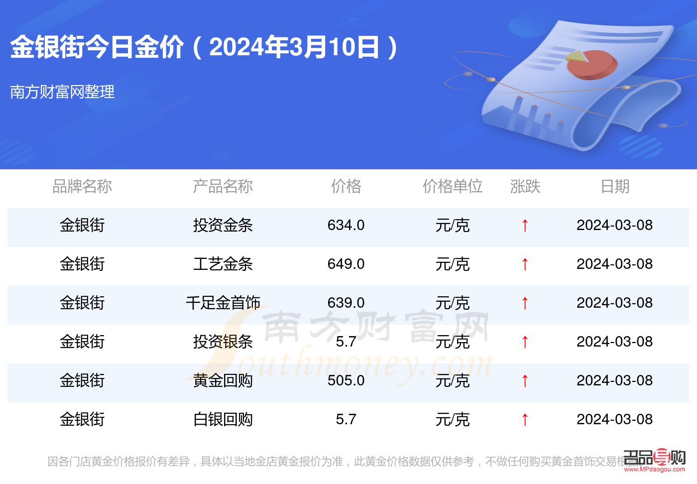 银行今日黄金金价(银行黄金金价今日价格)