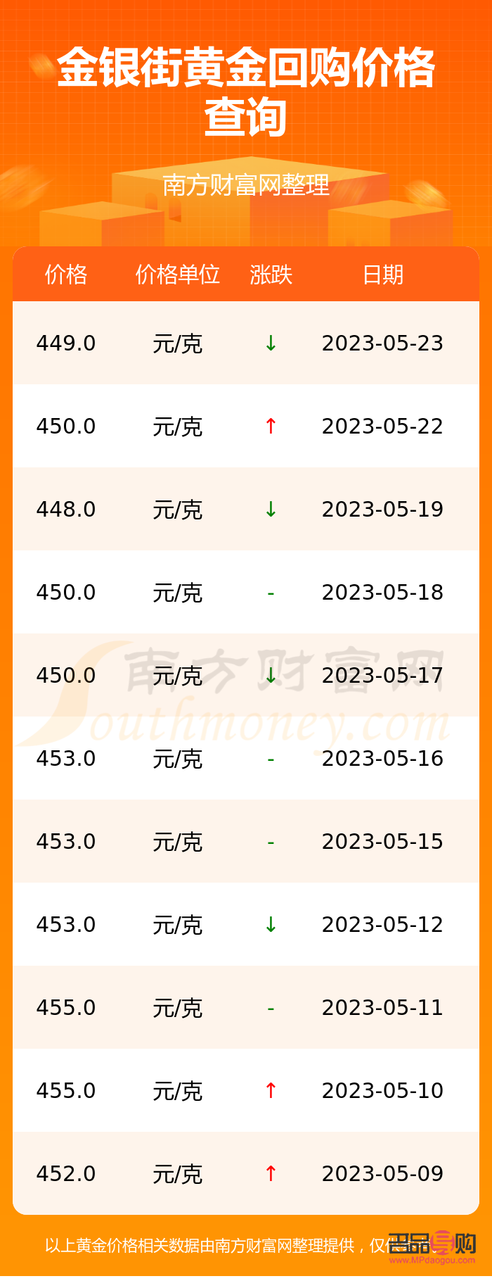 今日黄金价格行情回收(今日黄金价格行情回收价格查询)