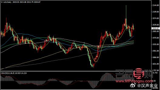 <h3>今日金价查询：投资黄金的价格走势与考量</h3>