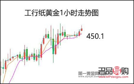 金投网工商银行纸黄金人民币(现在工行纸黄金人民币是多少钱一克)