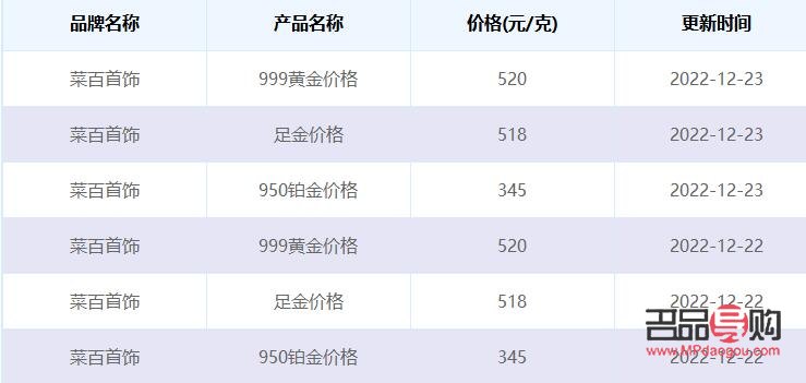 菜百投资金条今日价格2022(菜百投资金条今日价格查询27)