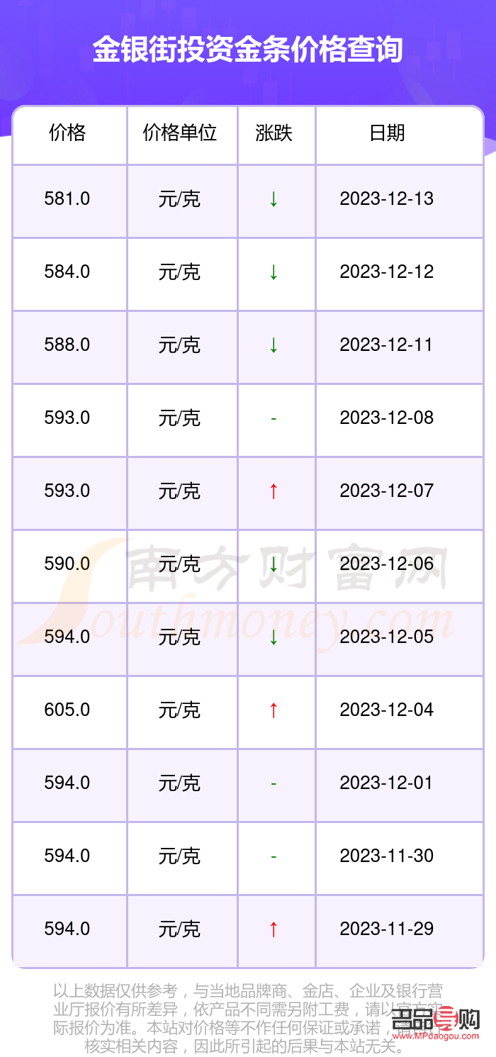 投资金条今日价格实时(投资金条今日价格实时行情)