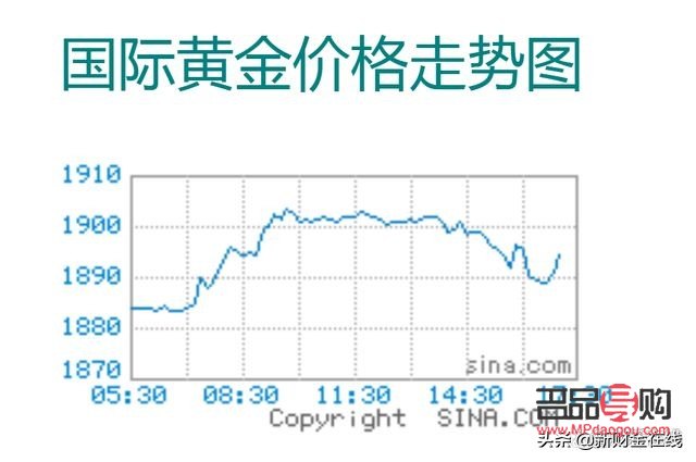 国际黄金实时行情走势东方财富(国际黄金实时行情走势东方财富股吧)