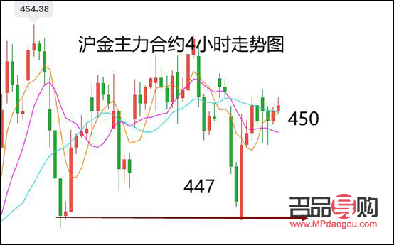 国际黄金实时行情走势东方财富(国际黄金实时行情走势东方财富股吧)