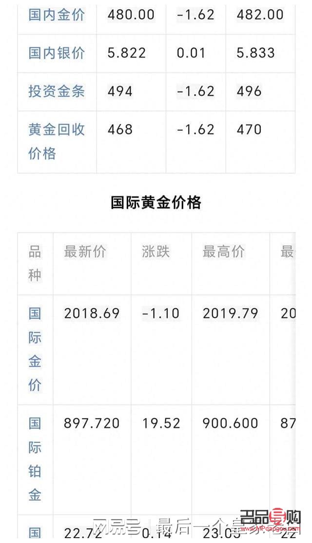 国际黄金实时行情走势东方财富(国际黄金实时行情走势东方财富股吧)
