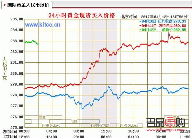<h3>投资金条今日价格查询：一克金条多少钱？</h3>