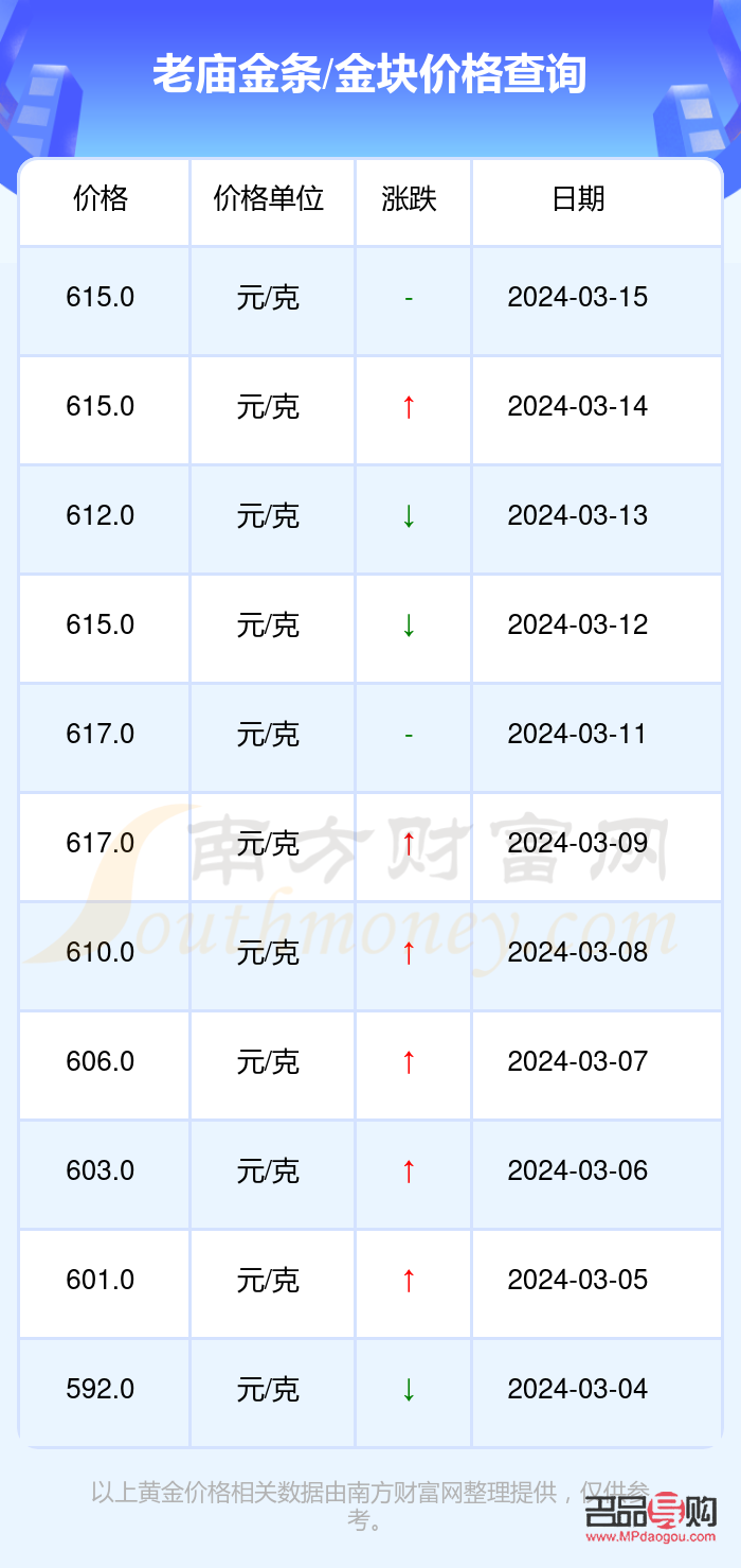 <h3>投资金条今日价格查询：一克金条多少钱？</h3>