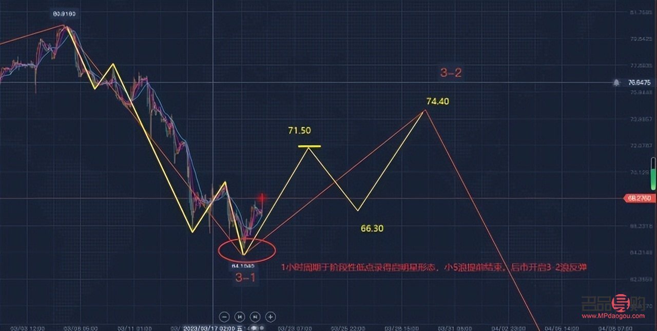 后市黄金行情走势分析(后市黄金趋势如何走势)