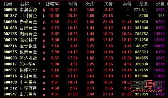 黄金期货主力合约(黄金期货主力合约有几个月份)