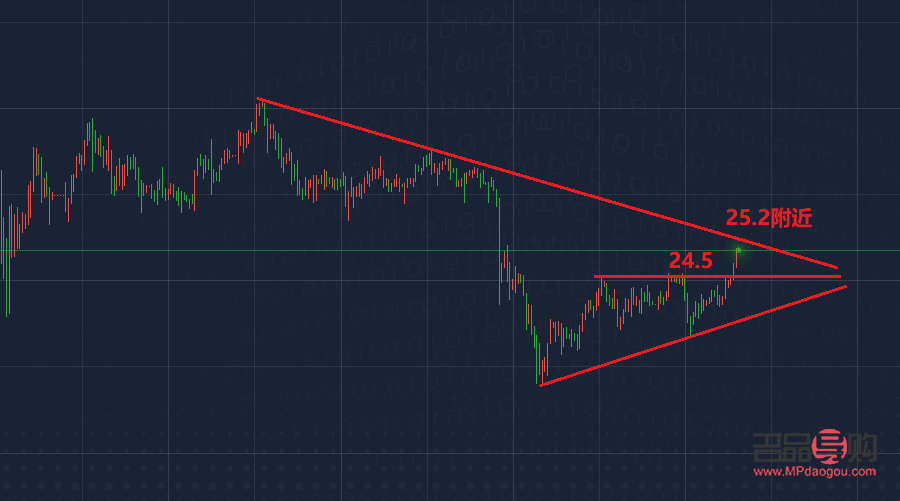 黄金交易所白银td实时行情(黄金白银td行情分析)