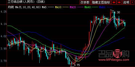 <h3>工商银行今日黄金价格分析</h3>