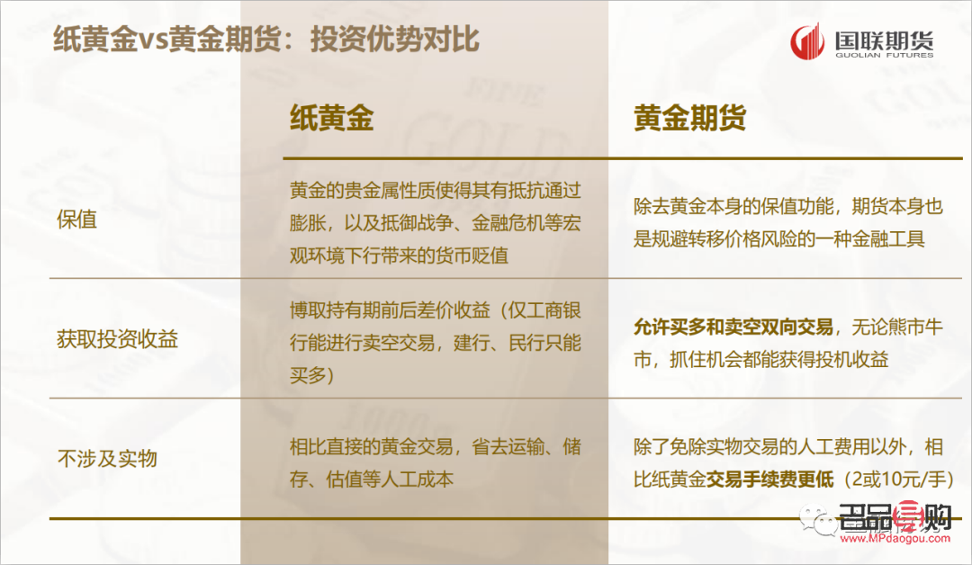 不要投资纸黄金 不要投资纸黄金