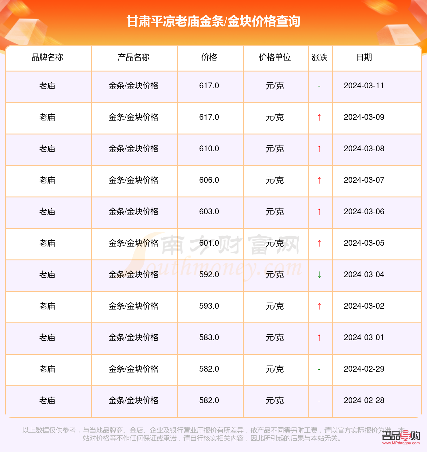 <h3>十年老金店今日金价</h3>