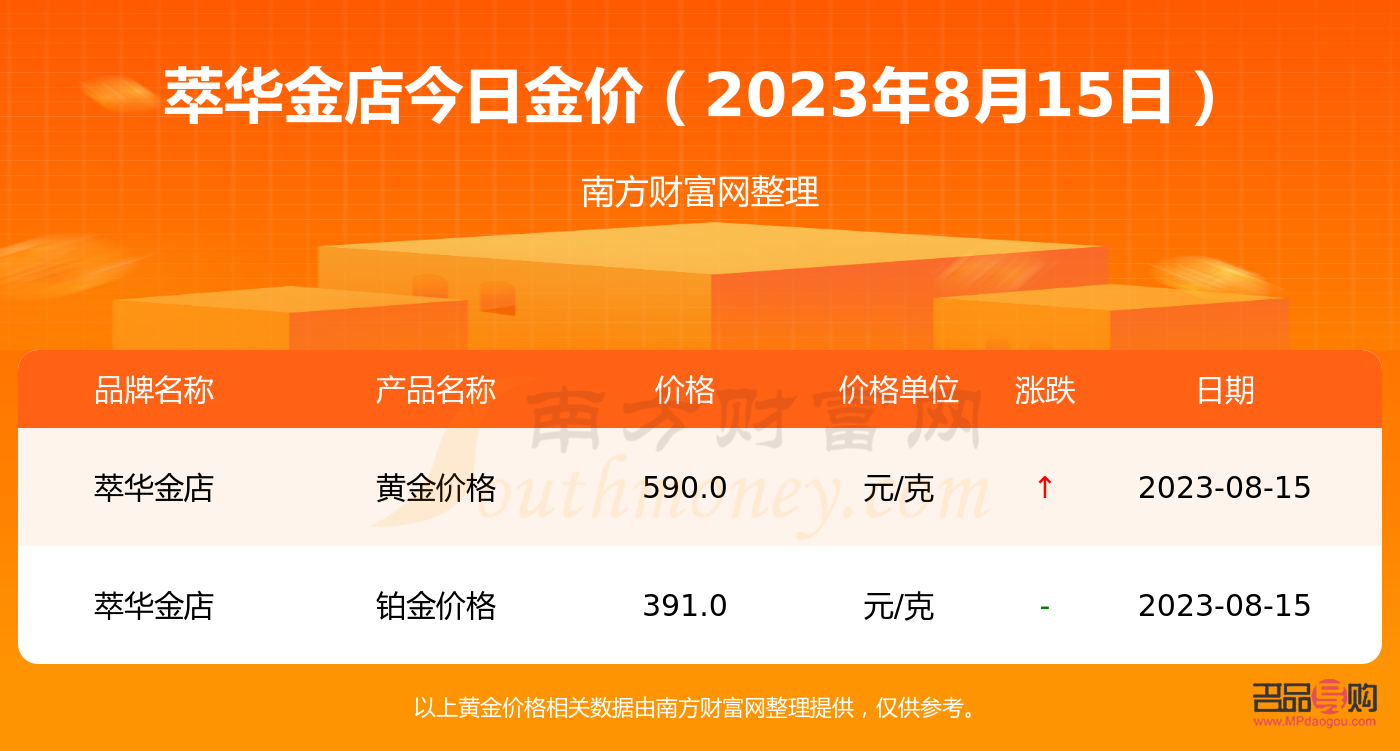 十年老金店今日金价