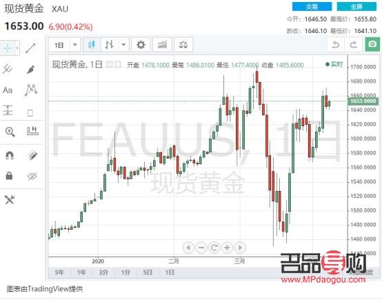 现货黄金期货消息(现货黄金期货消息今天)