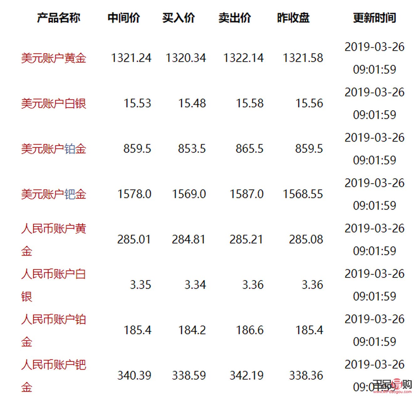 <h3>银行纸黄金购买指南</h3>