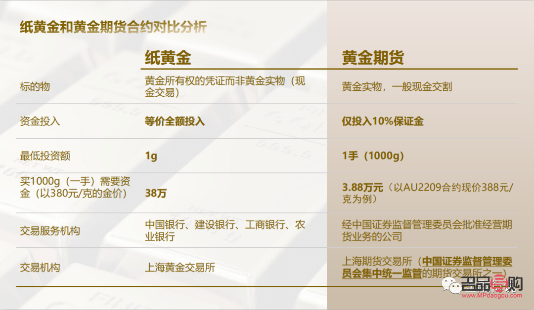 银行纸黄金购买指南