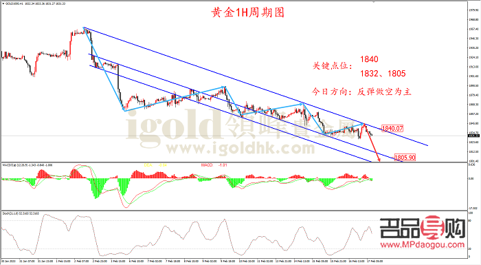 <h3>黄金走势图新行情报价分析</h3>
