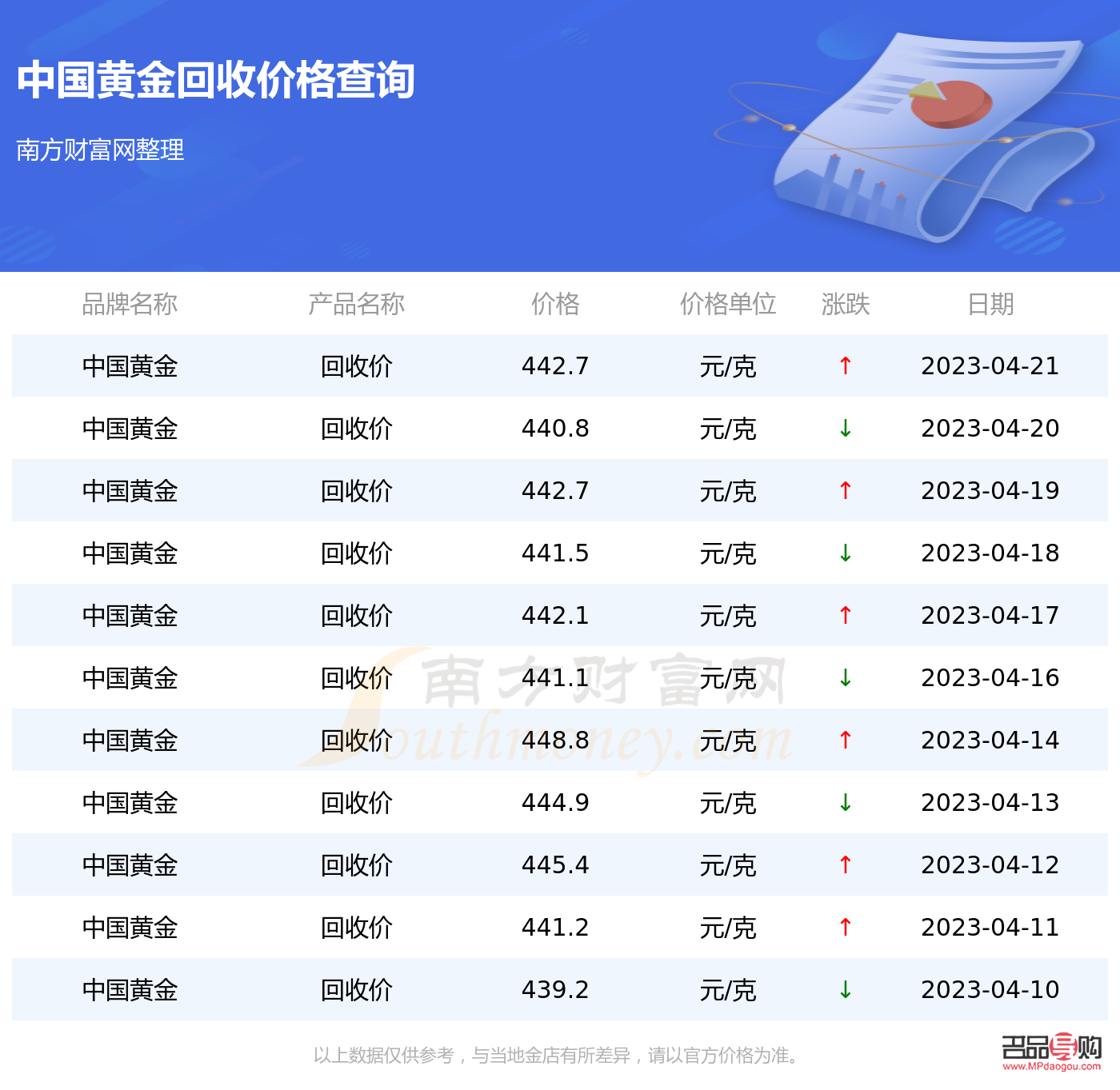 今天中国银行黄金的价格(今天中国银行黄金价格是多少?)