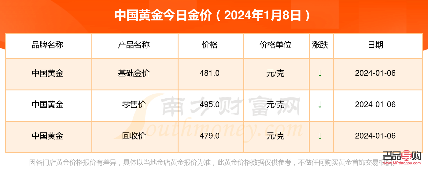 今天中国银行黄金的价格(今天中国银行黄金价格是多少?)