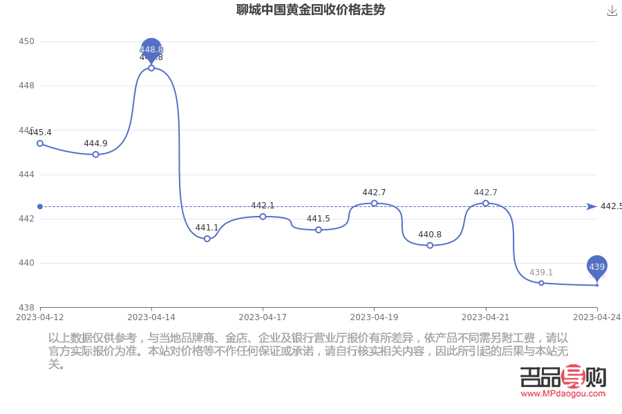 <h3>临沭黄金回收价格全解析：市场动态、影响因素与交易策略</h3>