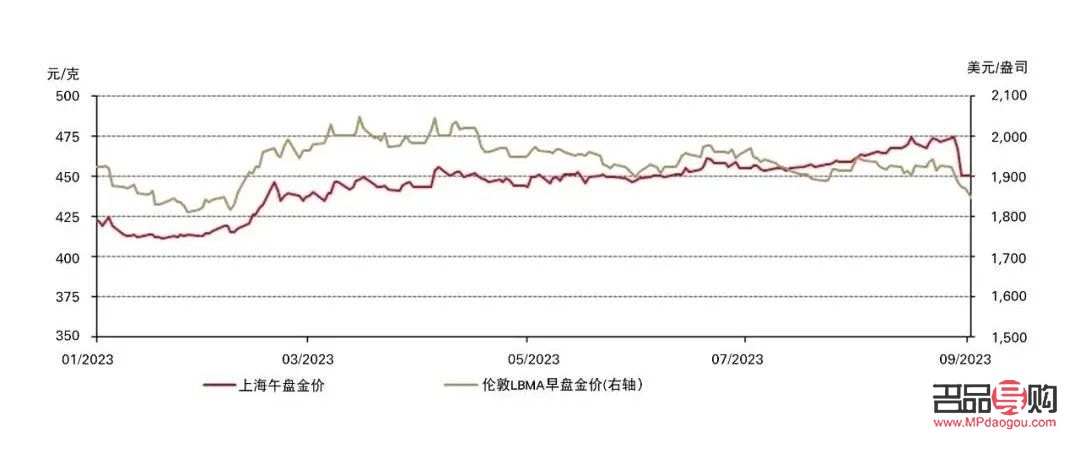 <h3>临沭黄金回收价格全解析：市场动态、影响因素与交易策略</h3>