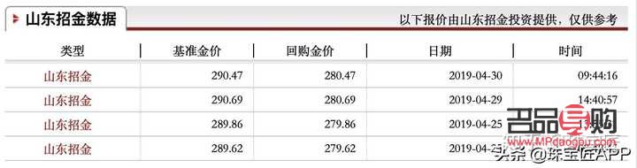 <h3>临沭黄金回收价格全解析：市场动态、影响因素与交易策略</h3>