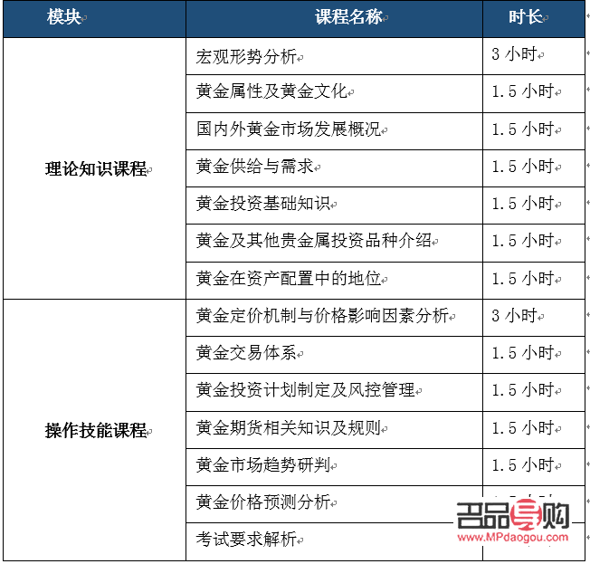 黄金投资分析师报名指南