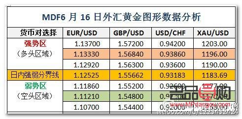 <h3>外汇美元黄金行情分析</h3>